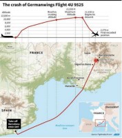 Pháp điều tra nguyên nhân máy bay rơi