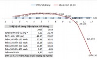 Bán điện đồng giá - hơn 80% khách hàng sẽ tốn thêm tiền