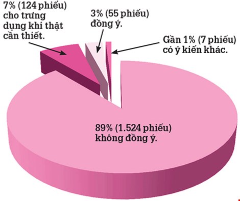 CSGT trưng dụng tài sản: Không ổn về pháp lý!