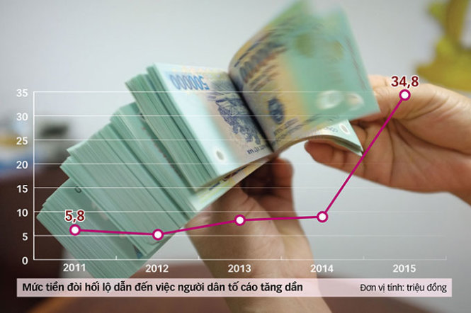 1.001 kiểu đòi “lót tay” khi làm giấy tờ nhà đất